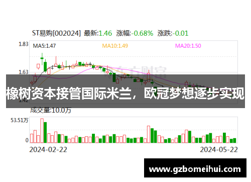 橡树资本接管国际米兰，欧冠梦想逐步实现